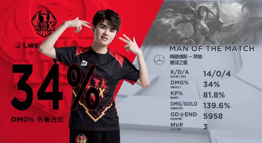 他们证明了 他们证明了